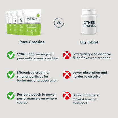 Pure Creatine Monohydrate Powder - 315g (90 Servings) - Easy Dissolve Creatine Powder, Unflavoured & Micronised (Not Creatine Gummies or Creatine Tablets), Vegan Creatine for Women and Men