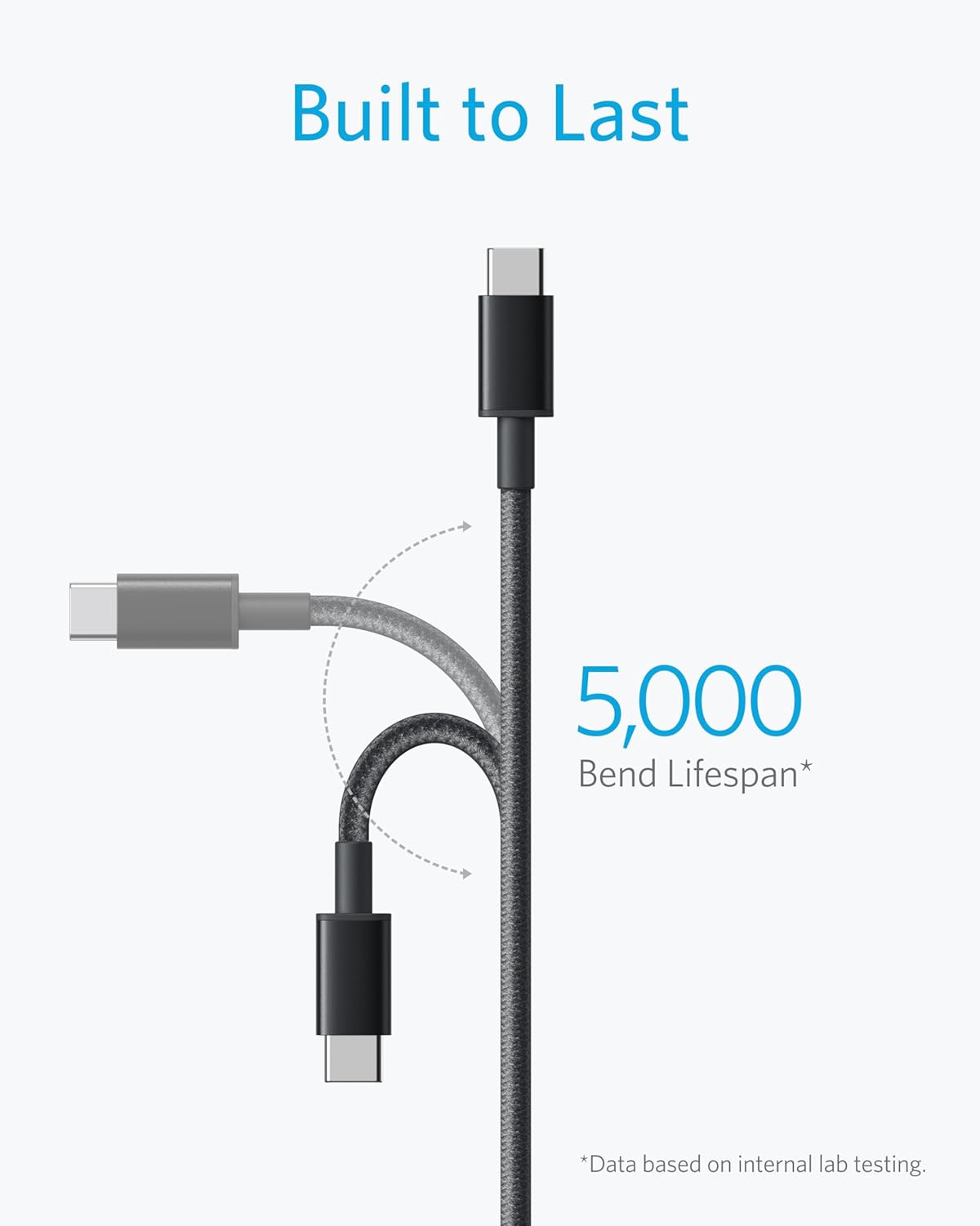 Anker USB C to USB C Charger Cable, 100W Fast Charging Cable (6 ft/1.8m)