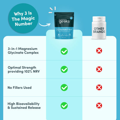 Magnesium Glycinate 3-in-1 Complex - 1800mg Supplements as Bisglycinate, Citrate & Malate 90 Vegan Capsules, Triple High Absorption 384mg Elemental, UK Made