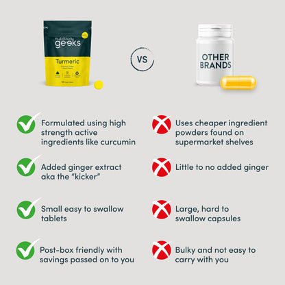 Turmeric Tablets 2000mg with Black Pepper & Ginger - 120 High Strength Curcumin Supplements - Easy Swallow Tablets (Not Turmeric Capsules or Powder) - Vegan - UK Made