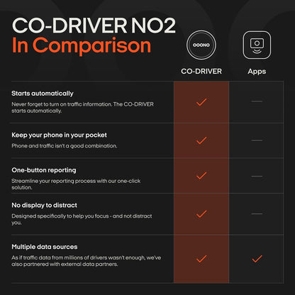 OOONO Co-Driver NO2 - next gen. traffic safety alarm - warns of speed cameras and road hazards - rechargeable - LED indicator - CarPlay & Android Auto compatible